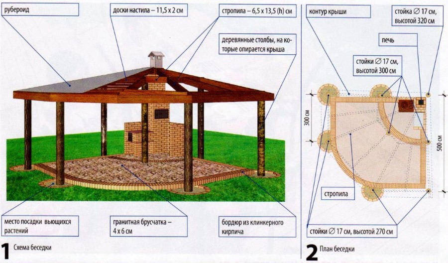 Проект красивой беседки из дерева