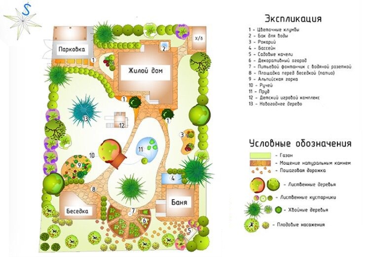 План декорирования загородного участка