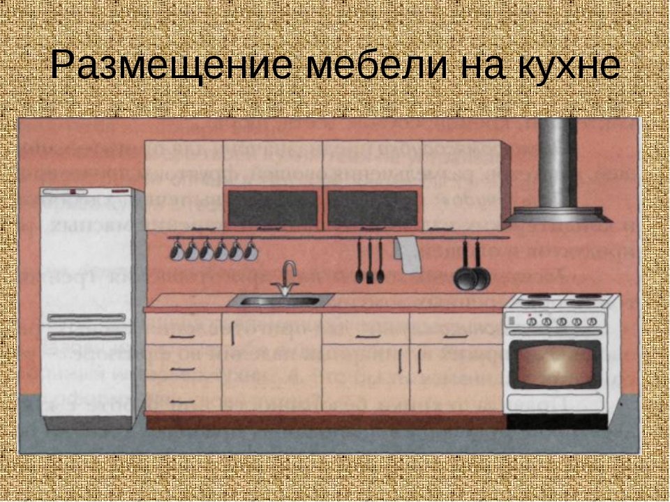 Урок кухонные. Интерьер кухни 5 класс. Размещение мебели на кухне. Кухня 5 класс технология. Проект по технологии кухня.