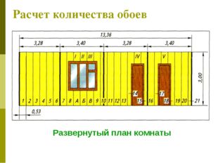 Расчет количества обоев Развернутый план комнаты 