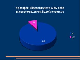 Результаты анкетирования учащихся МБОУ СОШ №12 