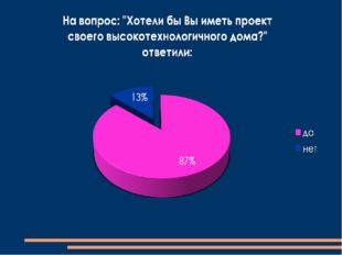 Результаты анкетирования учащихся МБОУ СОШ №12 