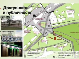 Доступность и публичность Администрация КМВ Ж/Д вокзал «Ессентуки» Вход в Кур