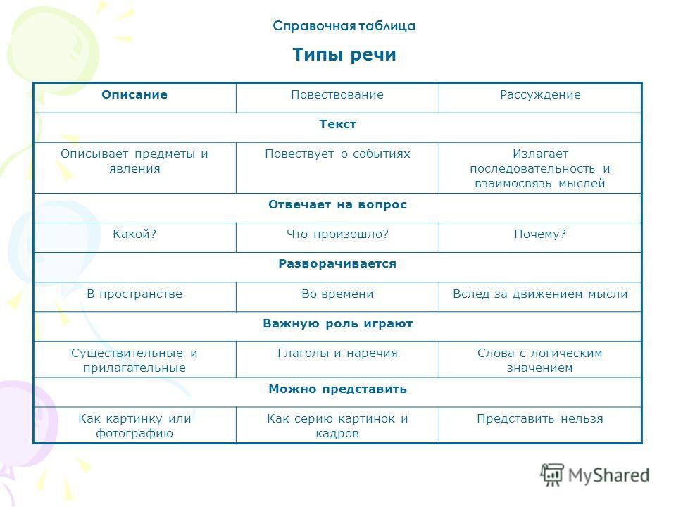 1 определите стиль и тип речи. Типы речи таблица. Типы и стили речи таблица. Типы речи и стили речи. Стили и типы речи в русском языке таблица.