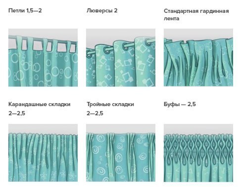 Как правильно рассчитать расход ткани на оконные шторы 