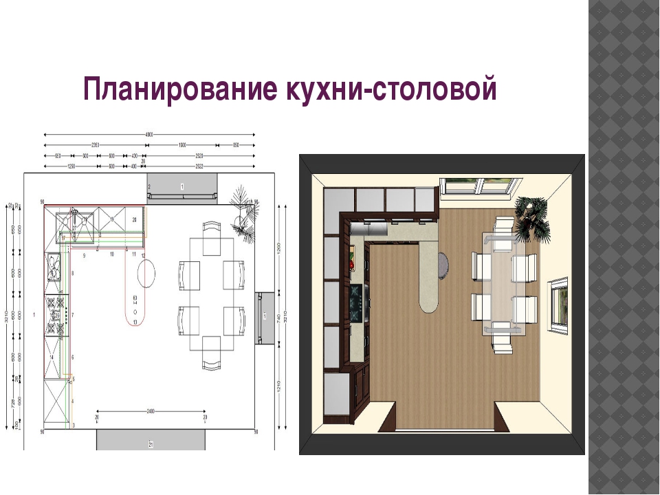 Технология планировка жилого дома 6 класс презентация