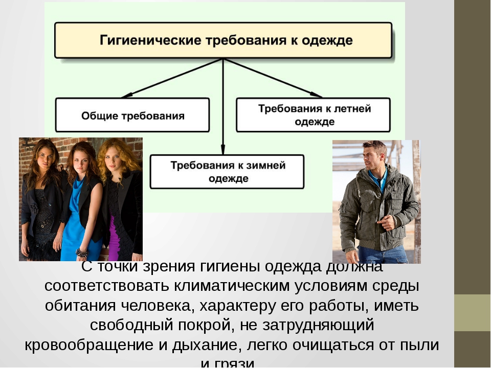 Требования гигиены одежды. Гигиенические требования к одежде. Гигиена одежды и обуви требования. Гигиенические требования к материалу одежды.