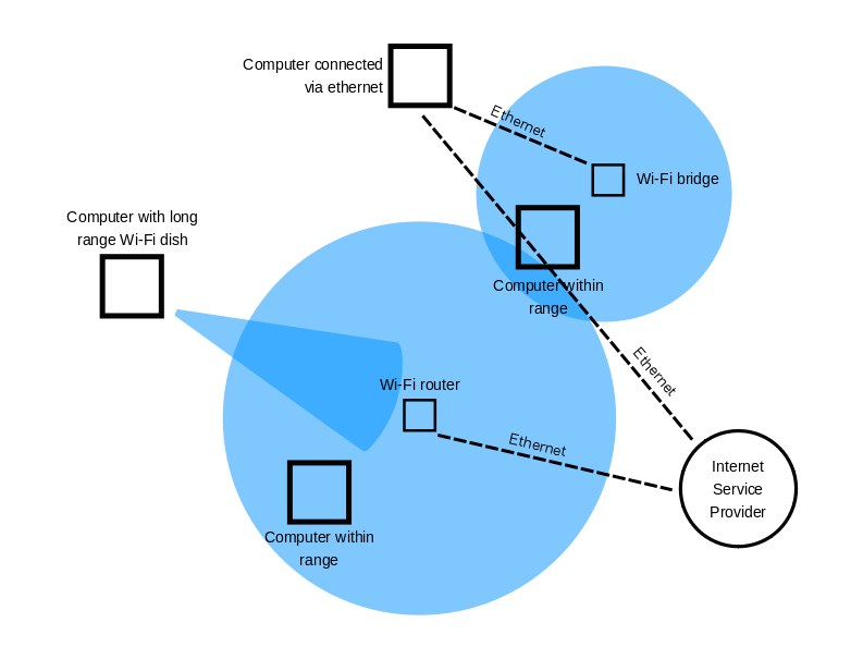 poza wifi 1