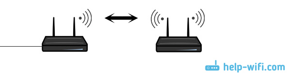 Два и более роутера в одной Wi-Fi сети