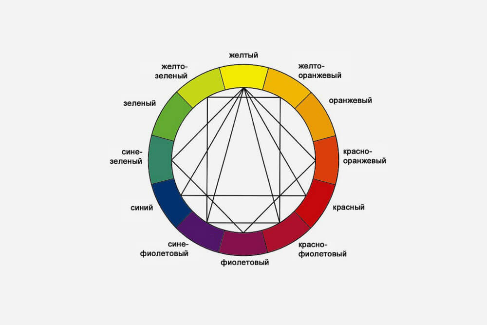 Есть несколько способов найти сочетающиеся цвета: например, взять цвета на противоположных сторонах круга, или&nbsp;на углах равнобедренного треугольника