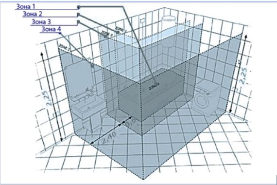 Мокрая точка в помещении. План мокрых зон. План мокрых точек. Мокрая зона в квартире что это. Зона мокрой точки.