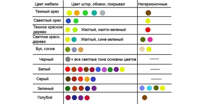 Таблица сочетания цветов и оттенков в интерьере