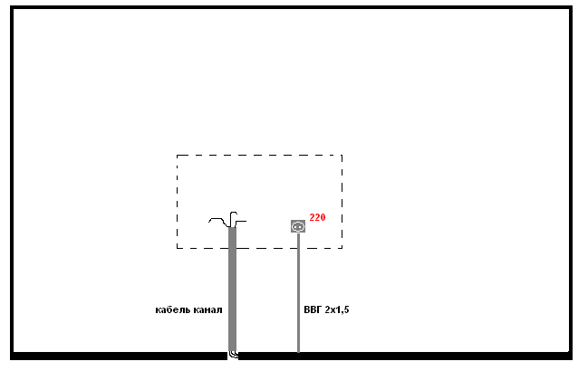 Расположение розеток для телевизора на стене схема