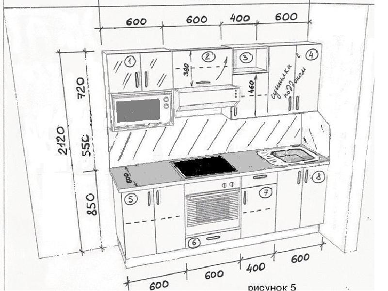 Планировка кухни проект по технологии