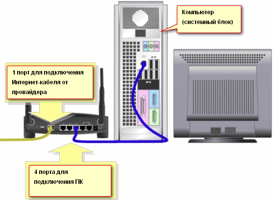 Схема подключения