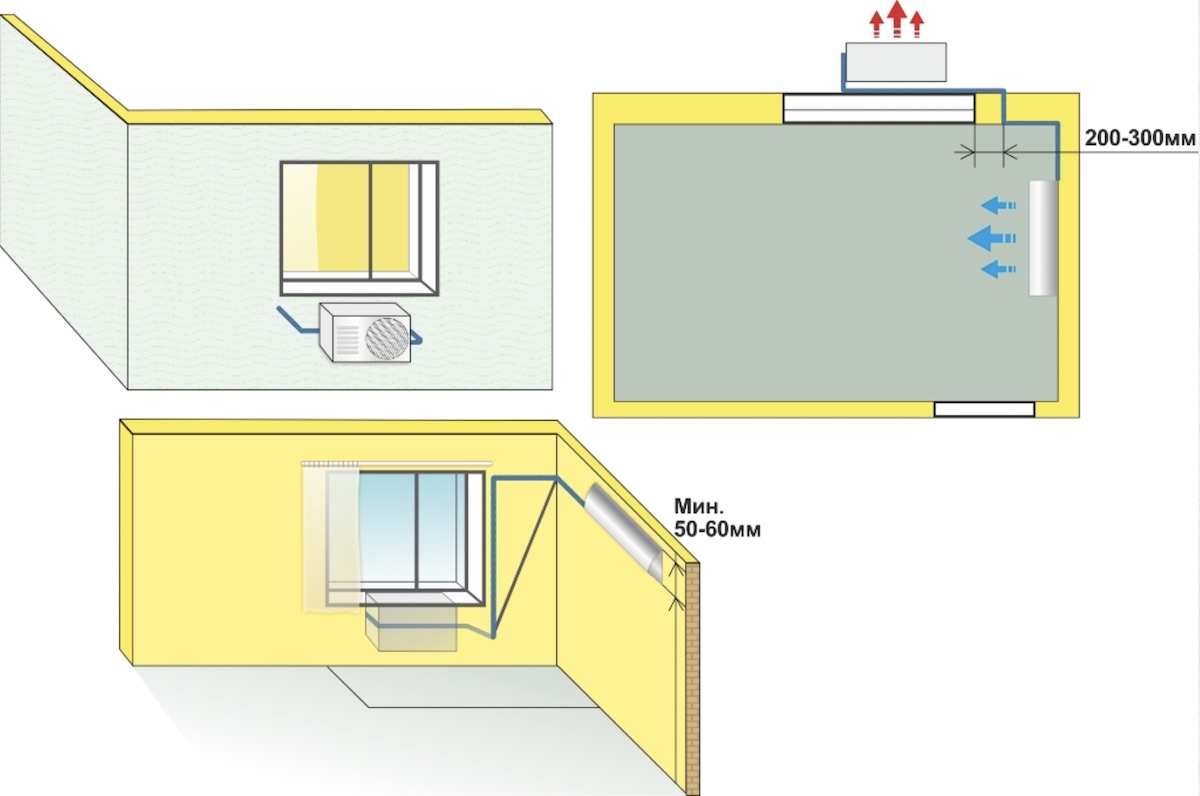 Правила расположения кондиционера в комнате
