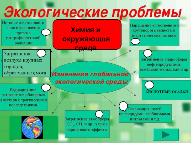 Проблемы 10 класса. Химия и экология презентация. Химия и окружающая среда. Экологические проблемы химия. Химия и экология кратко.