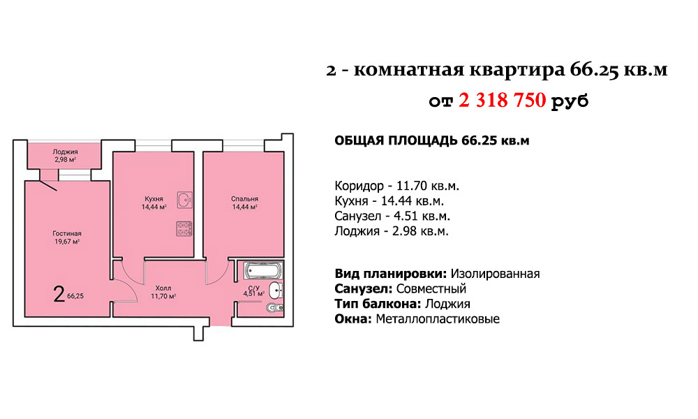 Как понять изолированные комнаты