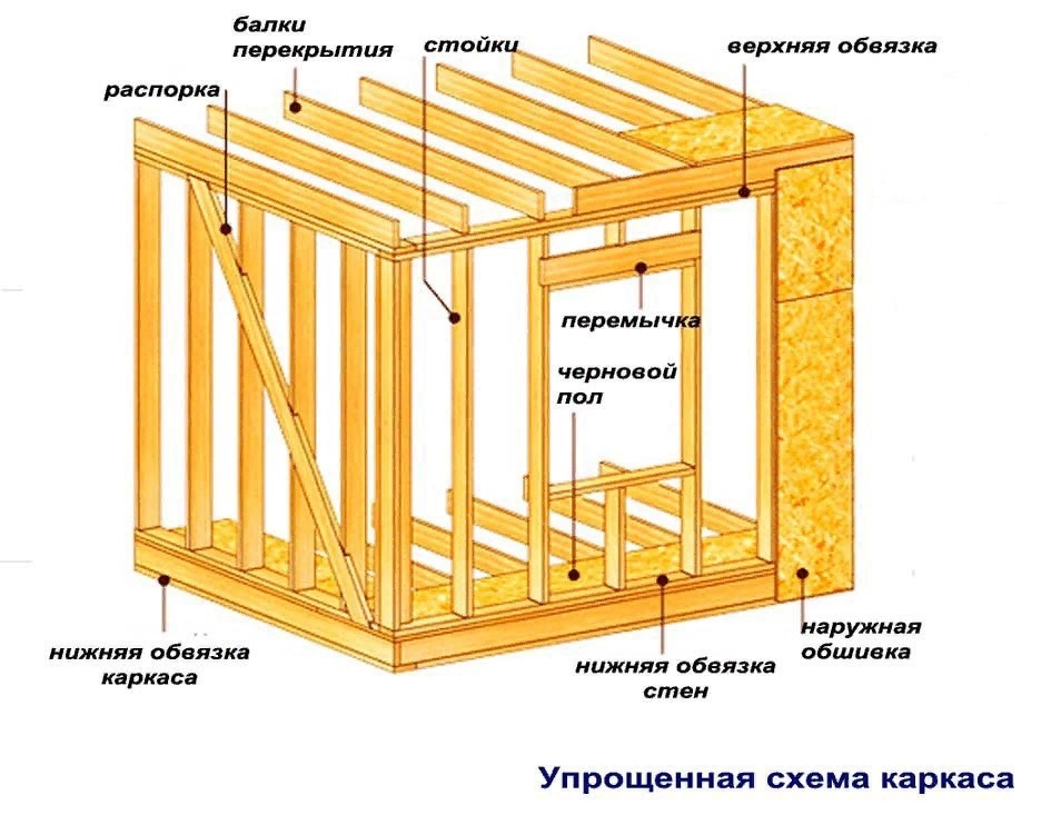 Построить каркасный дом с мебелью