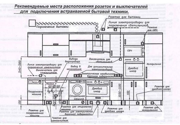 Расположение розеток в гостиной для телевизора