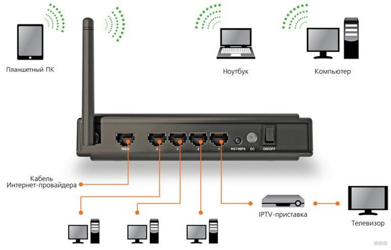 Как объединить wifi и lan в одну сеть в mikrotik