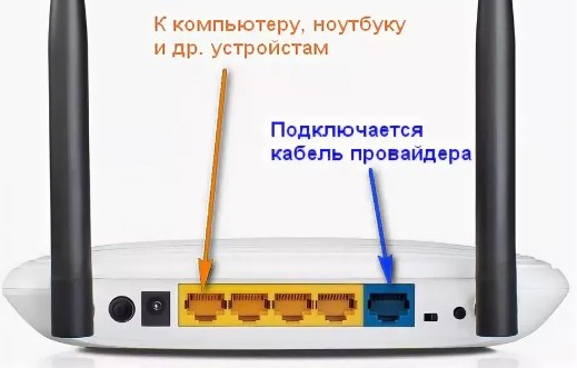 Как установить Wi-Fi дома: инструкция по установке от Бородача