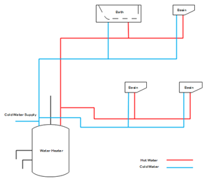 Residential Plumbing and Piping Plan Examples