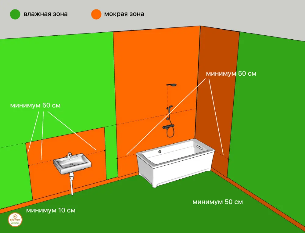 План мокрых зон