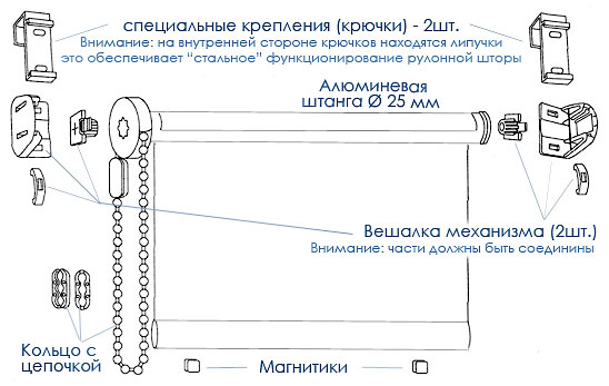 шторы