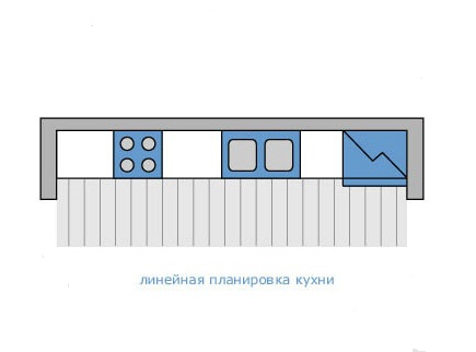 расстановка мебели на кухне