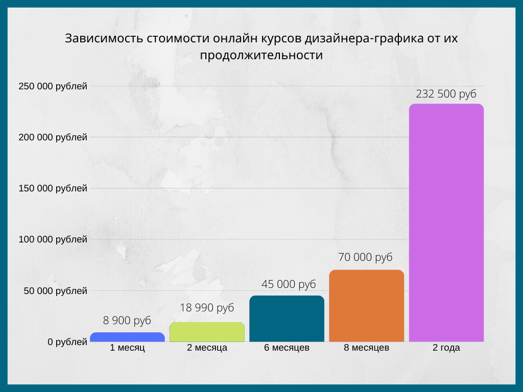 Дизайнер интерьера зарплата. Веб дизайнер зарплата. Графический дизайнер сколько зарабатывает. Дизайнер графики заработок. Заработок веб дизайнера.